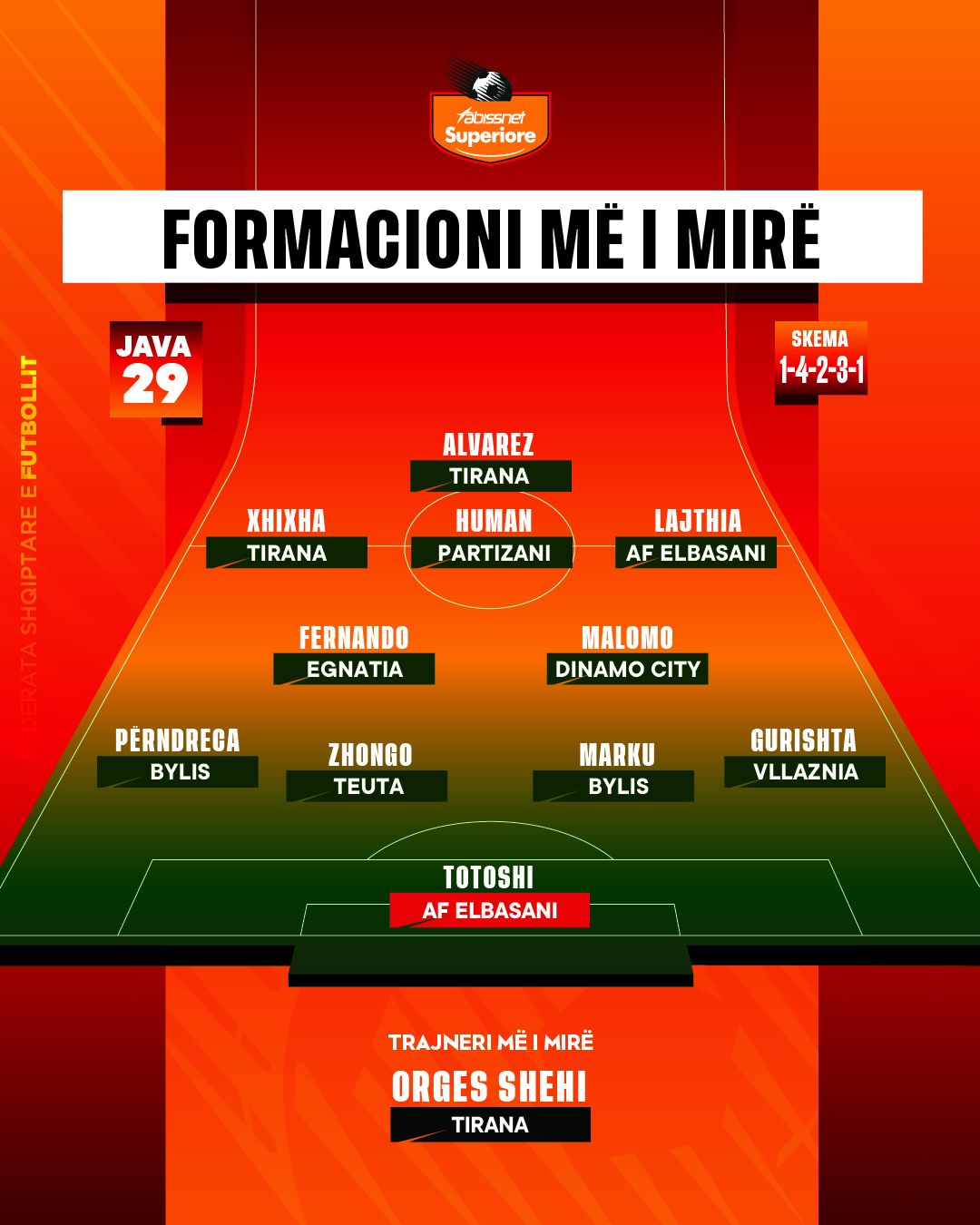 Abissnet Superiore  Formacioni i javës së 29 të  Shehi trajneri më i mirë