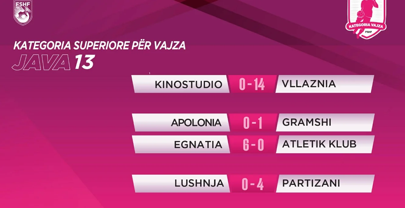 Kampionati i femrave  java e 13 të  Vllaznia dhe Partizani me fitore bindëse në transfertë  Gramshi mjaftohet me një gol