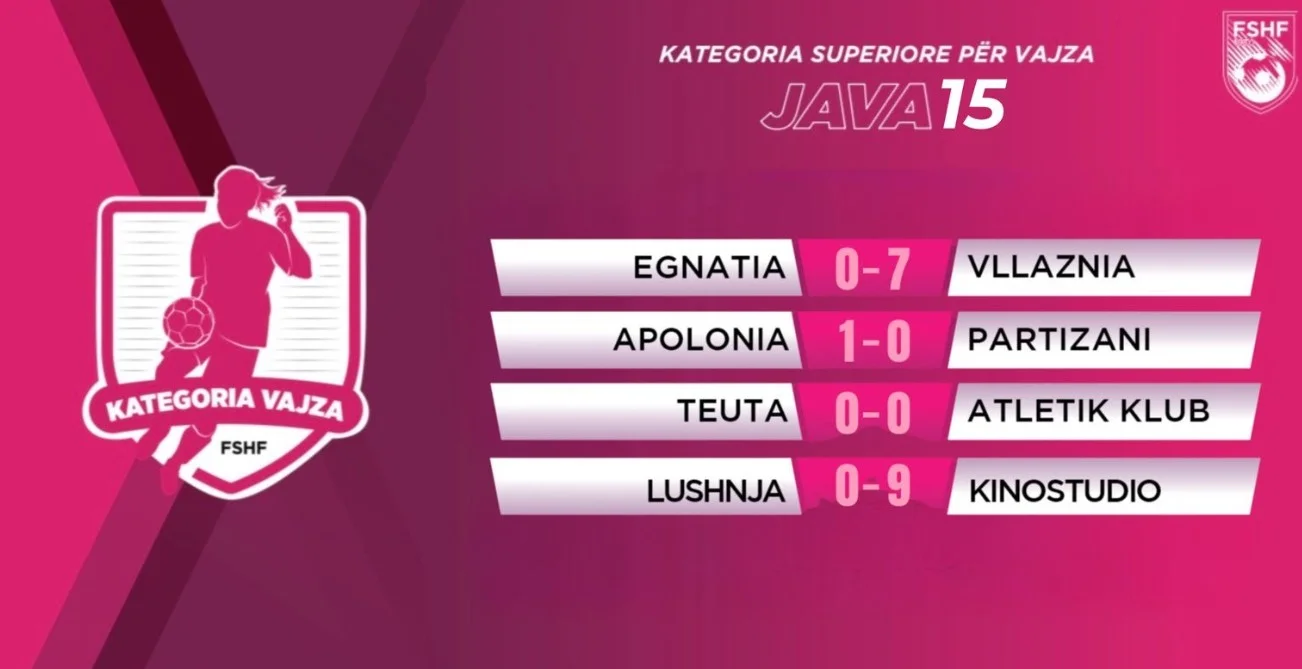 Kampionati i femrave  fitore bindëse për Vllazninë dhe Kinostudion  Apolonia mjaftohet me një gol ndaj Partizanit