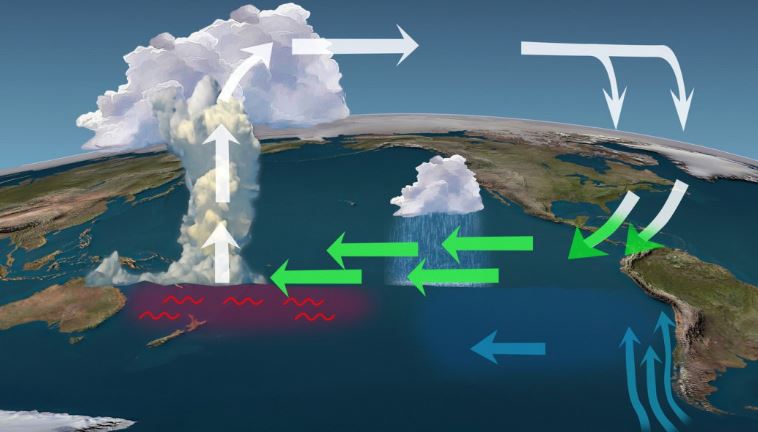 El Nino kthehet në maj  Si do të ndikojë në parashikimin e motit