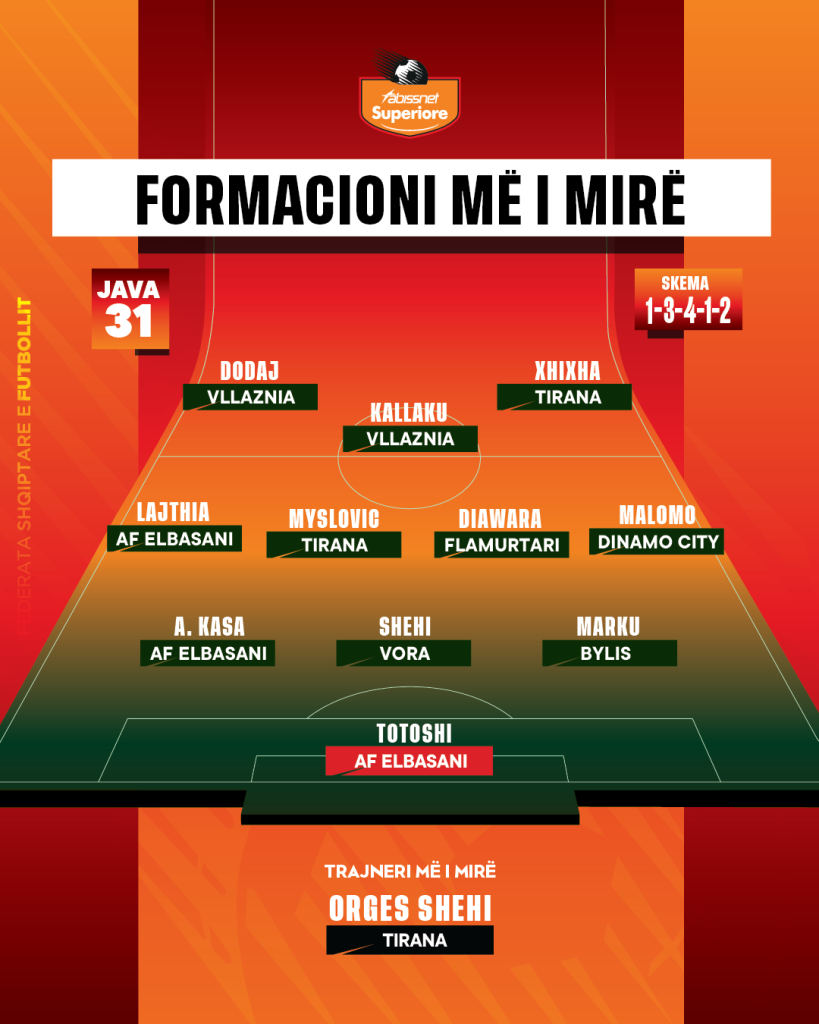 Abissnet Superiore  Përzgjidhet formacioni më i mirë i javës  Shehi në stol