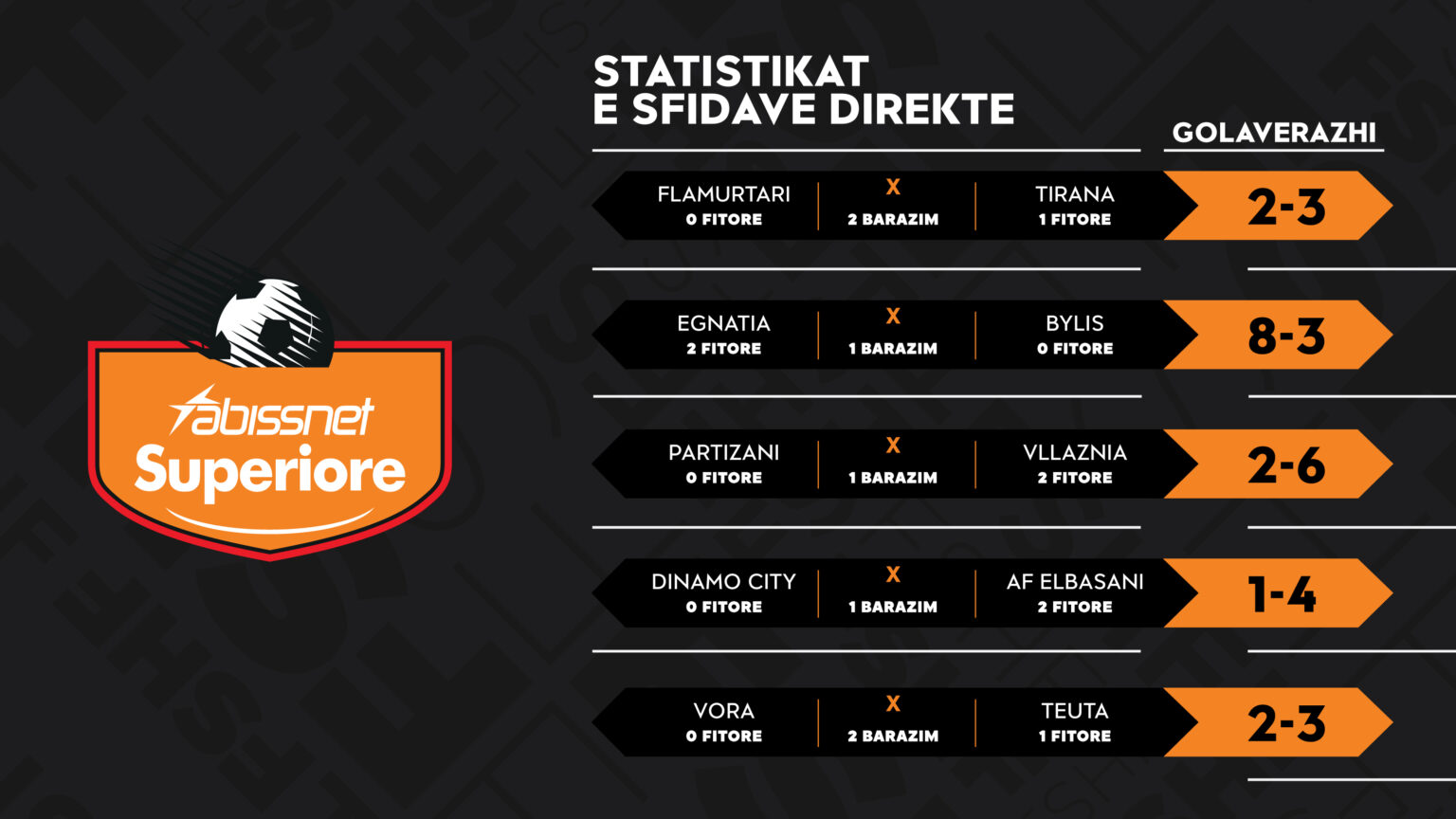  Abissnet Superiore   bilanci i dueleve direkte para ndeshjeve të javës së 30 të