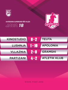 Mbyllet sezoni i rregullt i kampionatit të futbollit të vajzave  4 skuadra në garë për titullin kampion