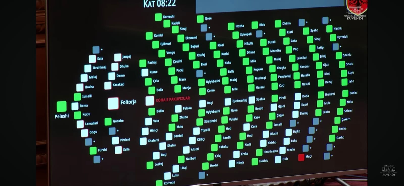  S ka më seanca pas orës 22 00   PS PD bashkojnë votat  miratohet Rregullorja e re e Kuvendit