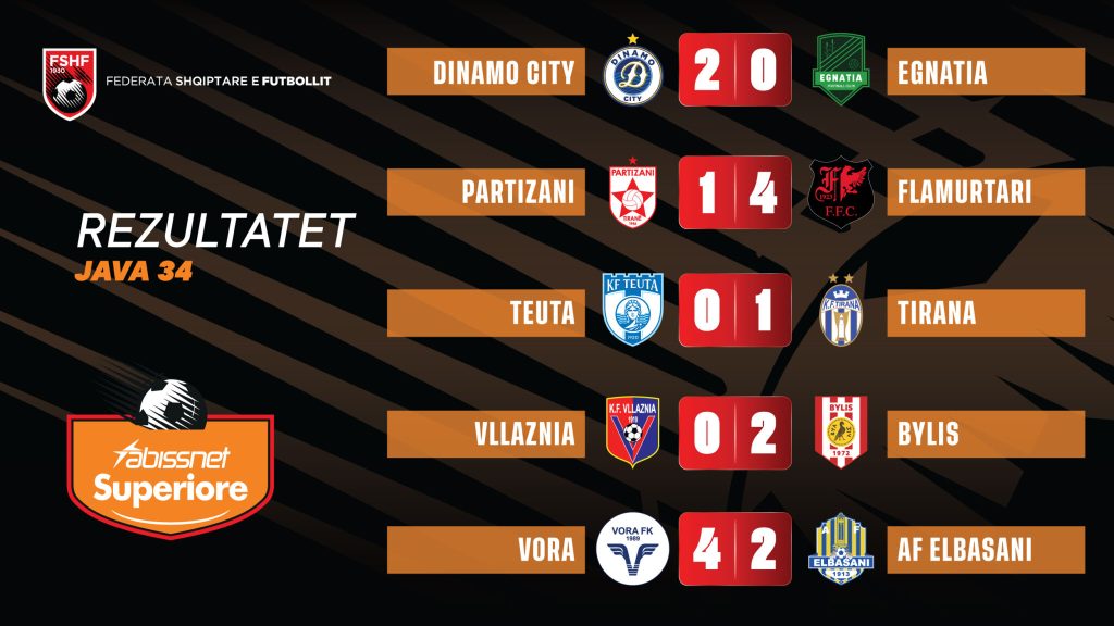 Abissnet Superiore  Mbyllet java e 34 t e kampionatit