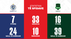 Finalja e Kupës së Shqipërisë  Dinamo dhe Egnatia përballen nesër në  Air Albania 