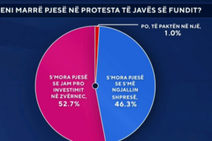 investimin në Zvërnec