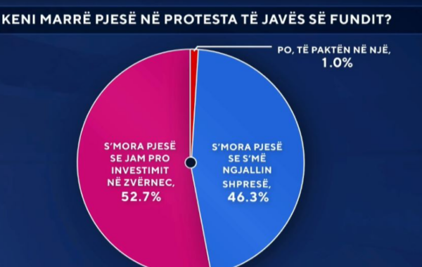investimin në Zvërnec