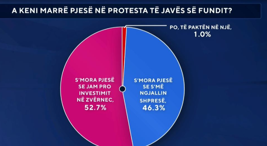 investimin në Zvërnec