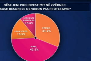 në krye