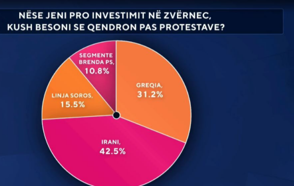 në krye