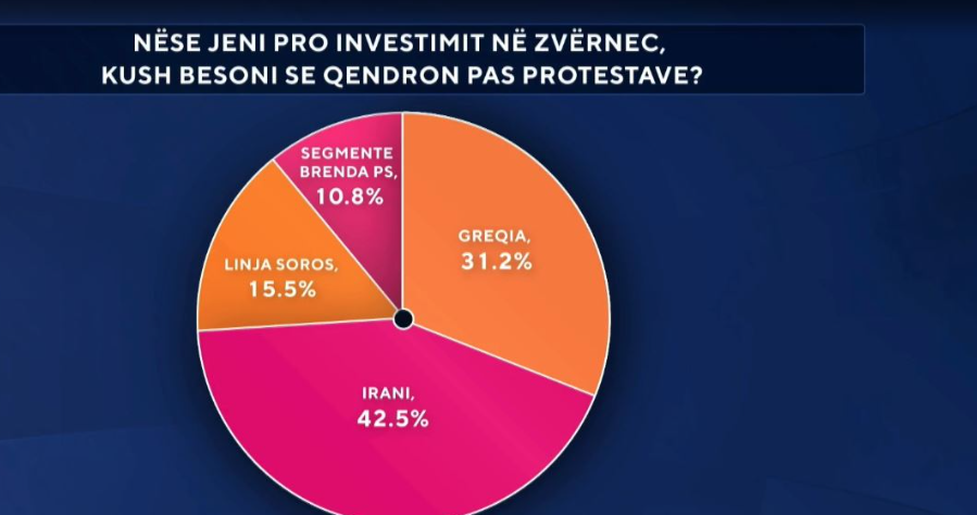 në krye