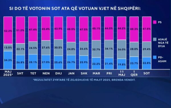 do të votonin