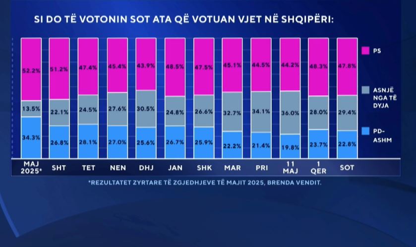 do të votonin