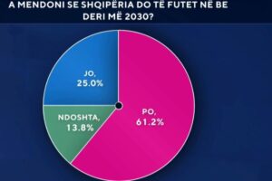 në vitin 203