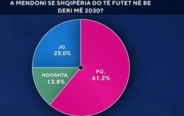 në vitin 203