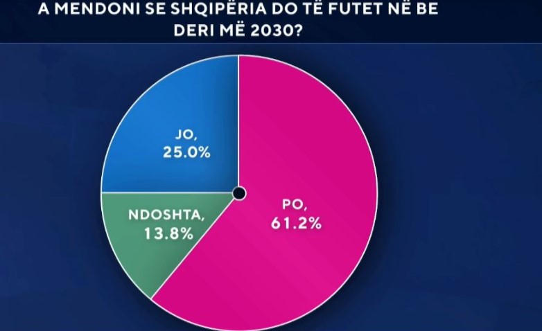 në vitin 203