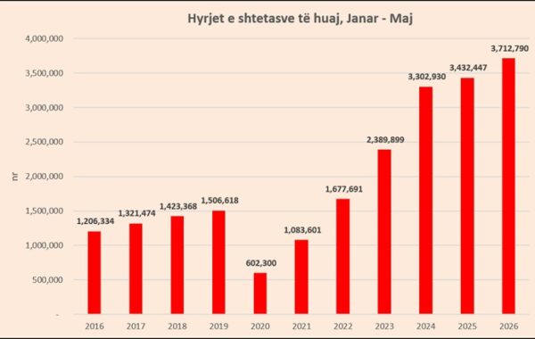 hyrjet e