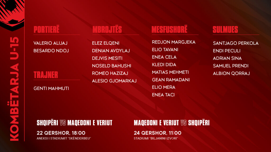 Dy miqësoret ndaj Maqedonisë së Veriut  publikohet lista e Shqipërisë U 15