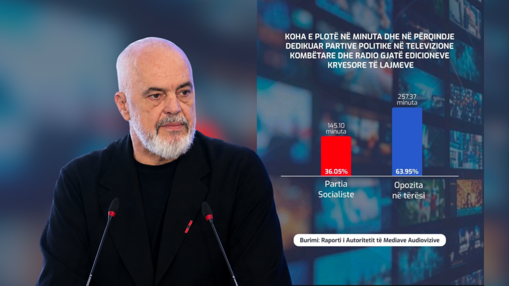 ndërsa opozita