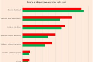 tekstile e