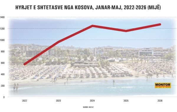 nga Kosova