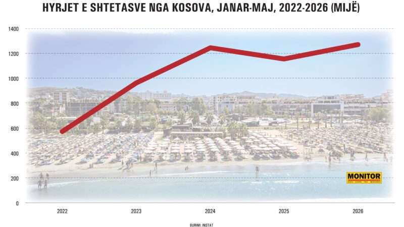 nga Kosova