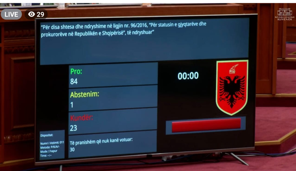 84 votat e mazhorancës si sinjal politik për sponsorët e flamingove