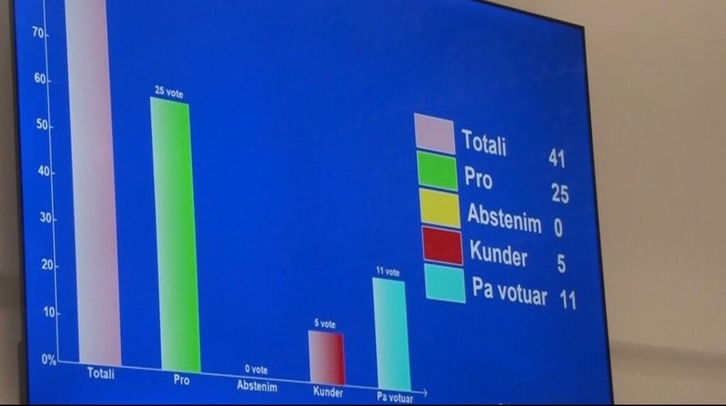 Këshilli Bashkiak i Korçës voton pro bashkimit me Maliqin