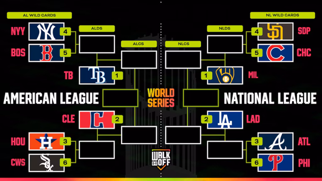 Chicago White Sox sigurojnë vend në play off et e MLB 2026 pas fitores 9 1 ndaj Royals