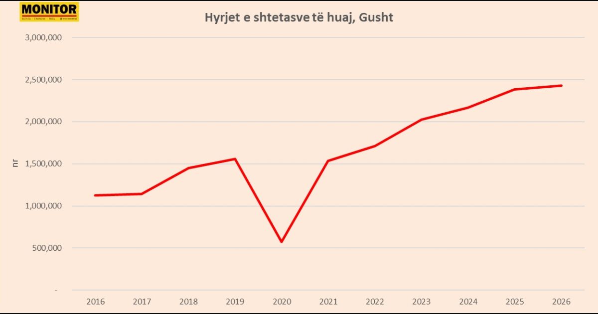 nga pandemia, hyrjet e të