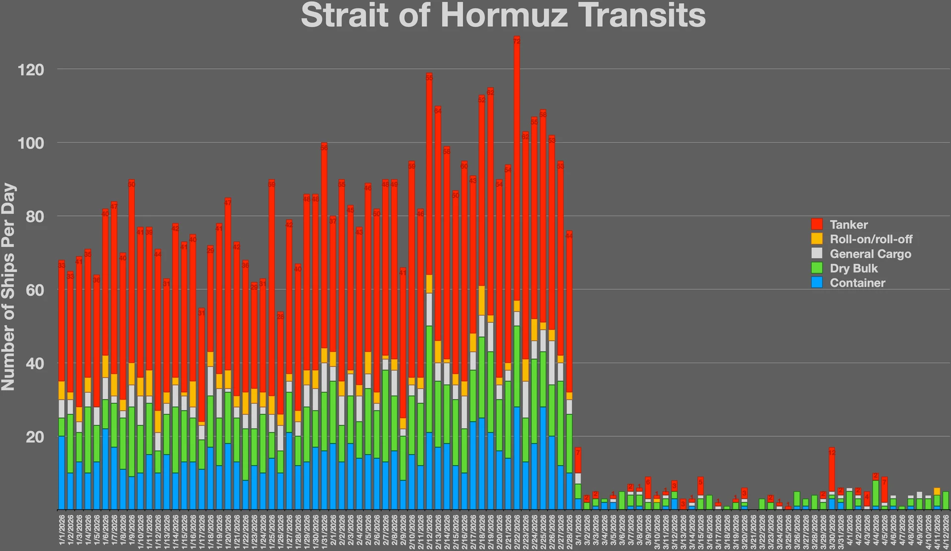 Kalimet ditore të anijeve përmes Ngushticës së Hormuzit