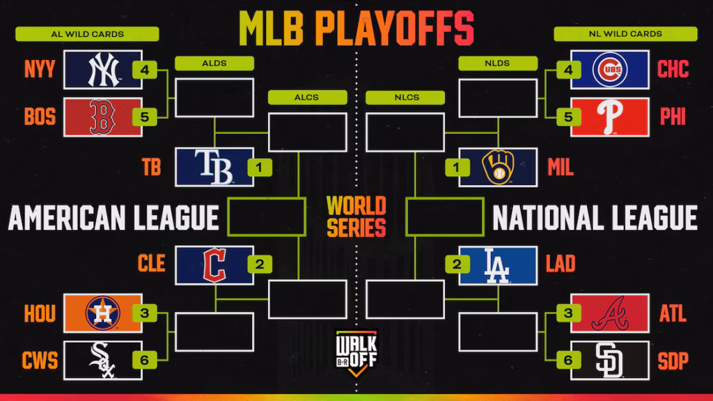 Playoff et e MLB 2026  Skenarët e kualifikimit dhe renditjet për 23 shtator