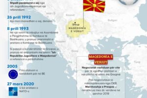 shënon 35-vjetorin e pavarësisë