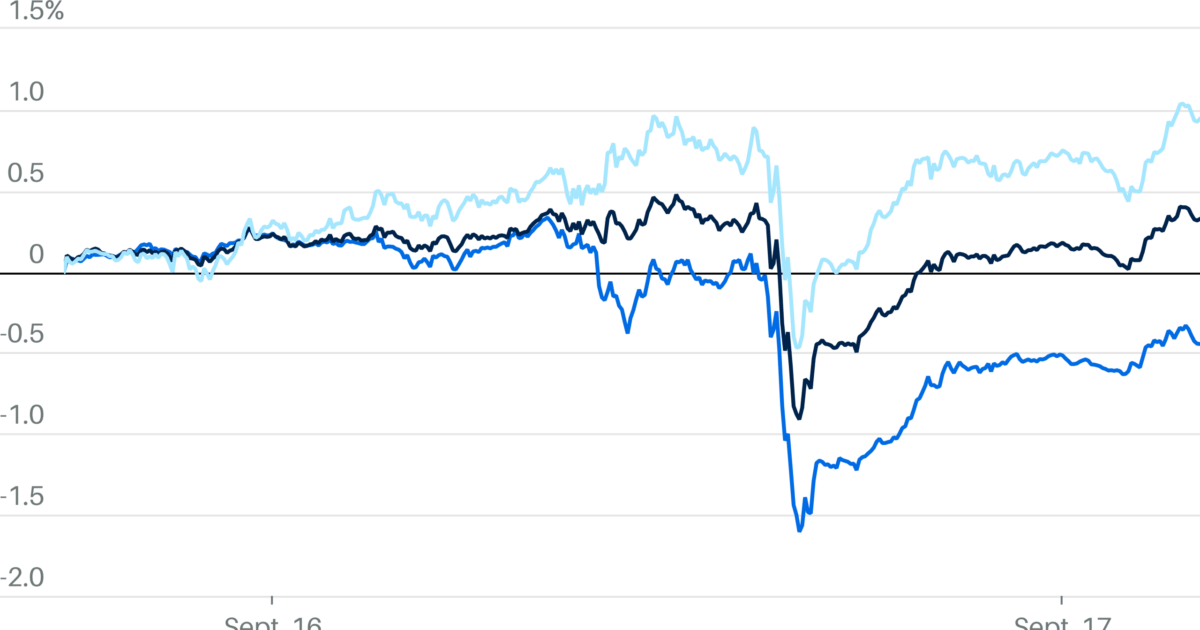 Wall Street: kontratat e së ardhmes në rritje pas rritjes së normave të Fed-it