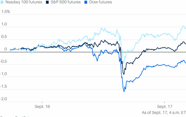 Wall Street: kontratat e së ardhmes në rritje pas rritjes së normave të Fed-it