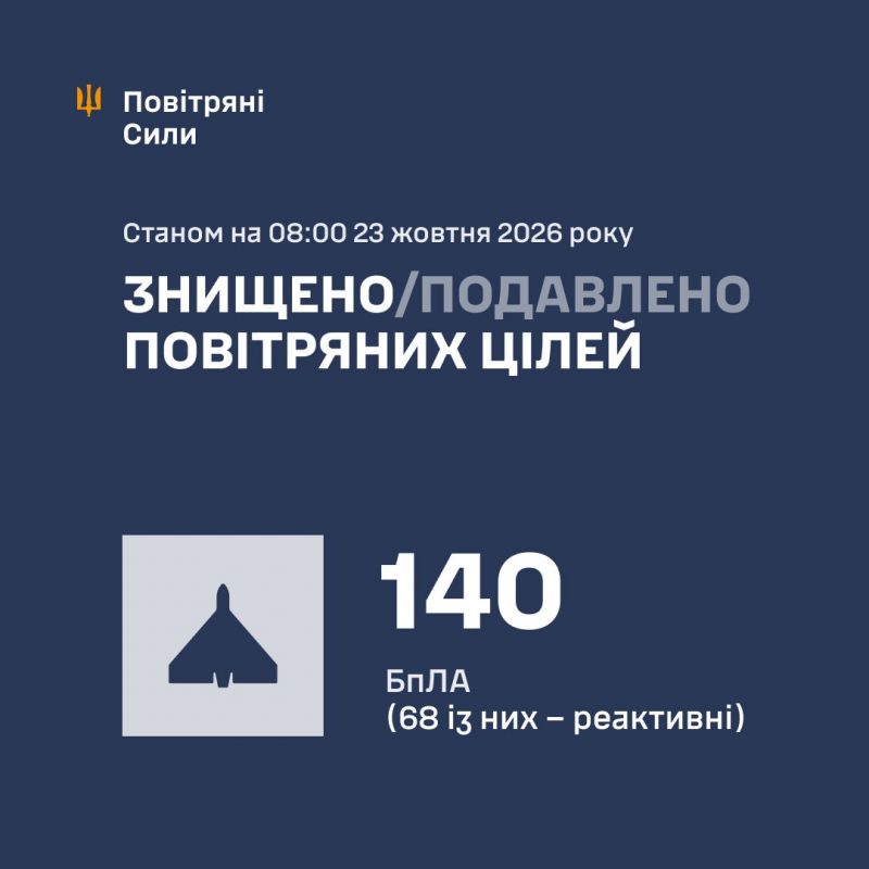 Infografika e Forcave Ajrore të Ukrainës: 140 dronë të neutralizuar deri në orën 08:00 të 23 tetorit, 68 prej tyre reaktivë