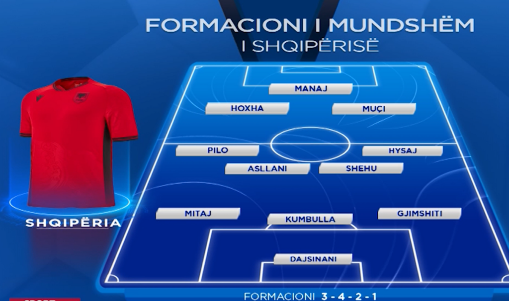 Shqipëri San Marino  formacioni i mundshëm i kombëtares