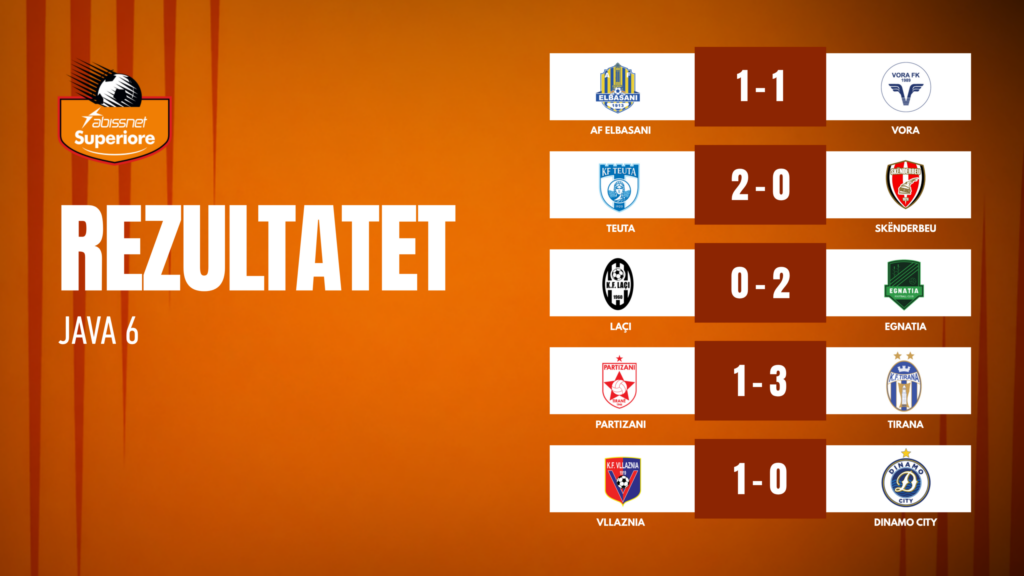 Abissnet Superiore  Rezultatet dhe renditja pas javës së 6 të  kryeson Teuta