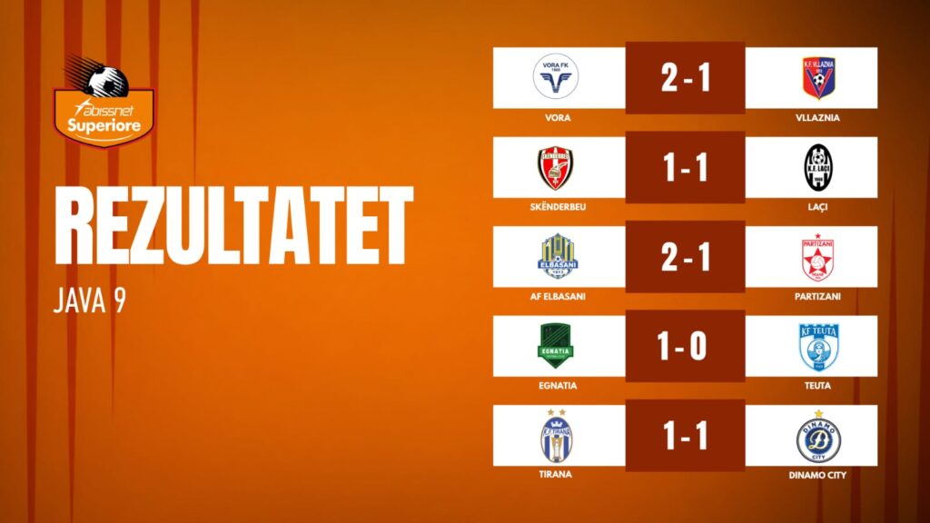 Abissnet Superiore  Egnatia merr kreun pas javës së 9 të  rezultatet dhe renditja